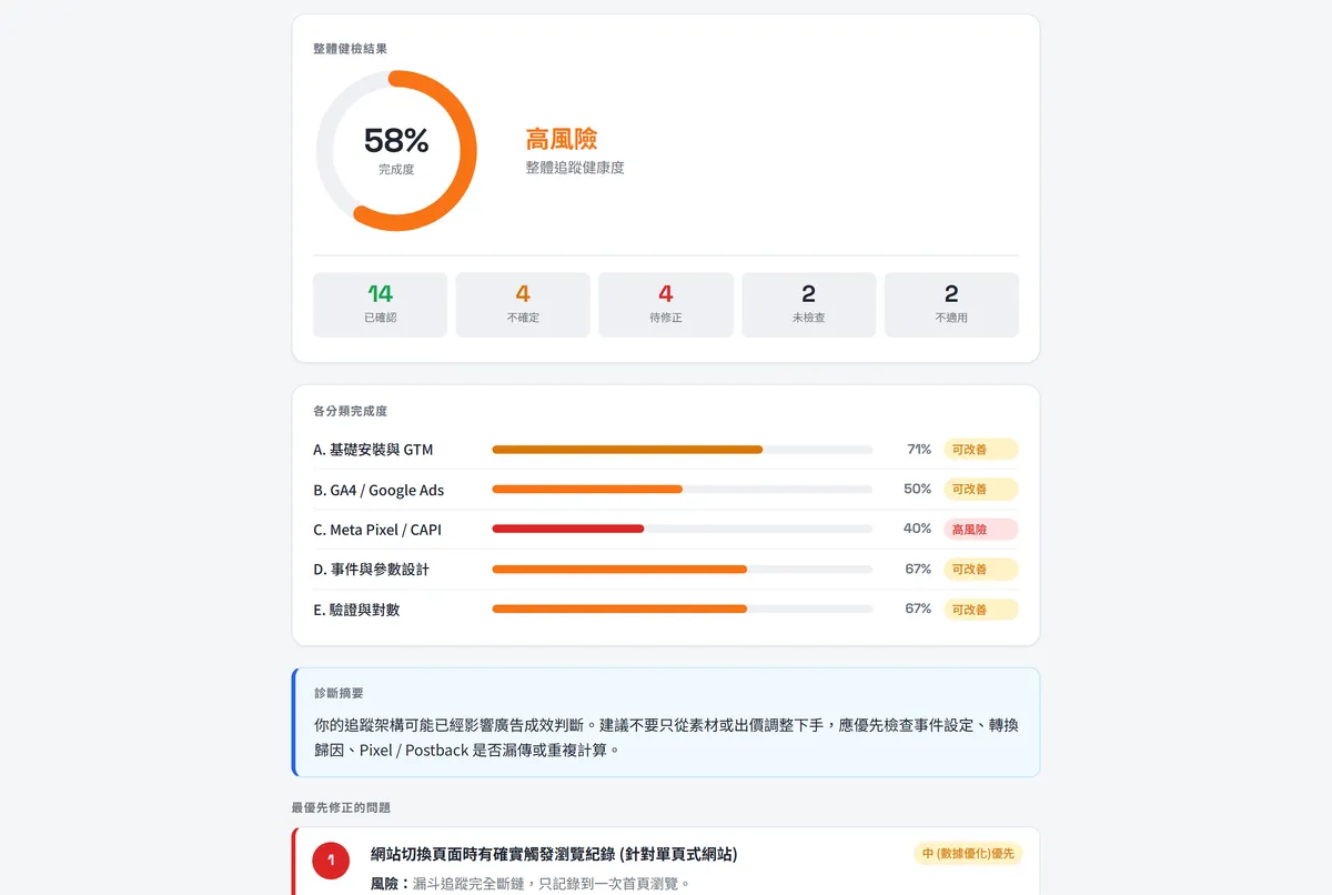 tracking-helper-tool 健檢結果診斷報告畫面