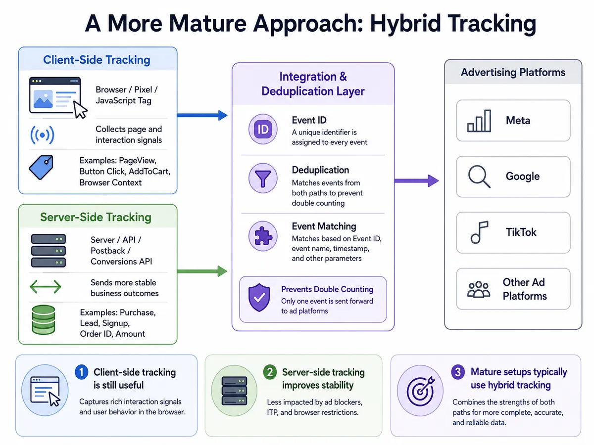 hybridtracking